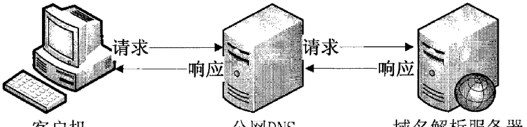 Linux(CentOS)安装配置DNS服务器，一键解决！