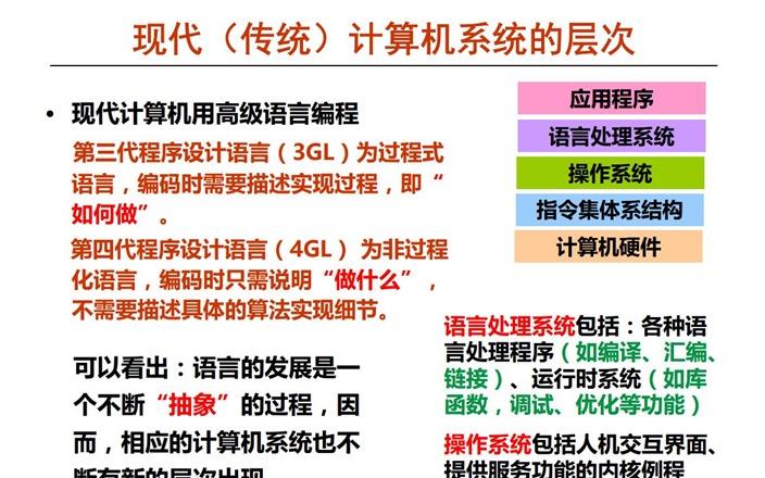 BIOS语言详解：认识计算机输入输出系统