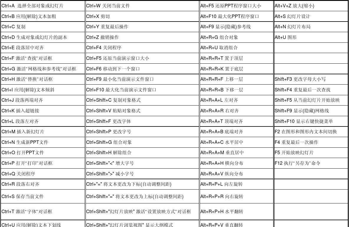 电脑键盘快捷键大全：Windows常用20款