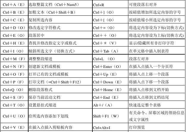 电脑键盘快捷键大全，助你事半功倍！