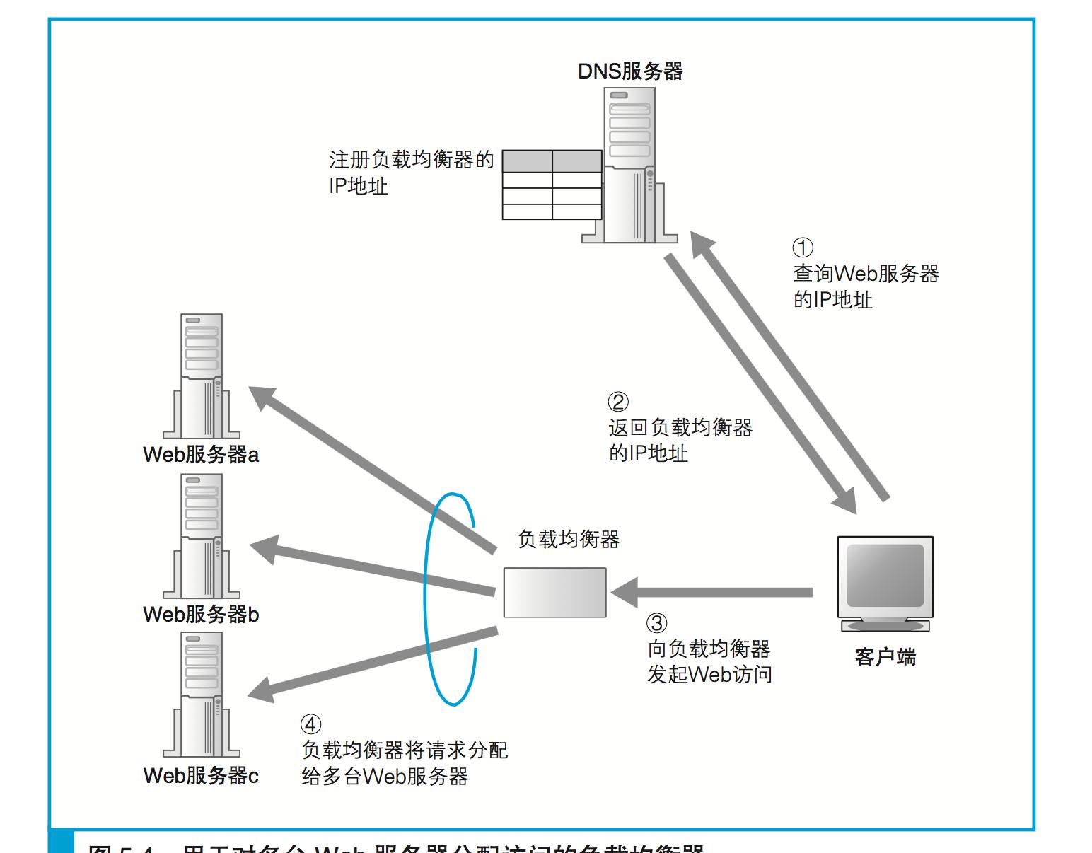 Win8本地连接消失解决方法