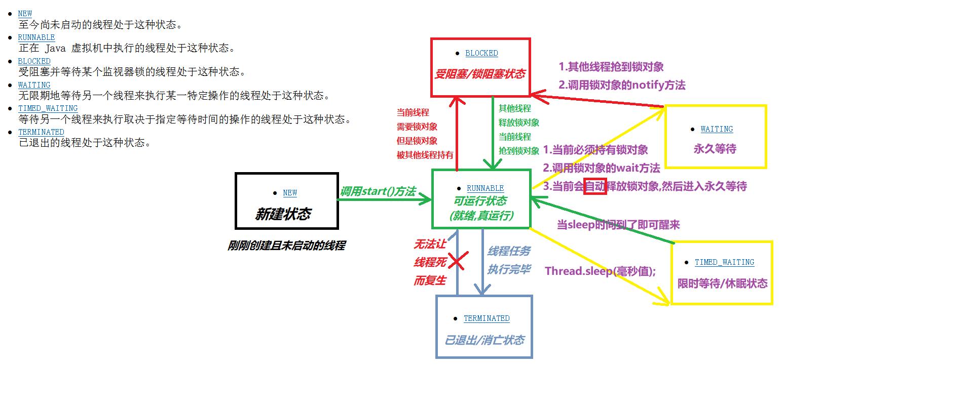 Linux线程同步方法大揭秘！