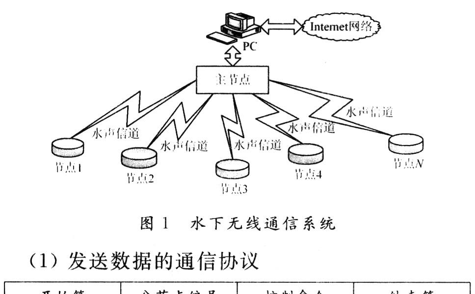 Host表：概念、作用及分析