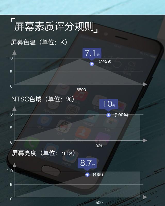 Lumia 650：颜值超越950，高清屏色彩真实
