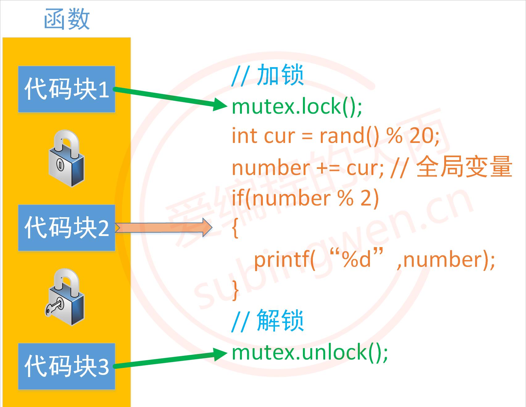 Linux线程同步：三种方法与互斥锁