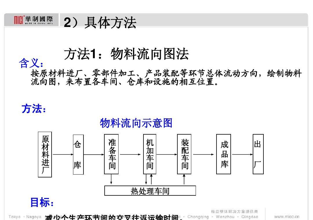 2023年，Linux上安装DNS服务器简易教程