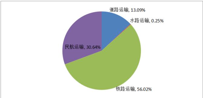 BIOS语言详解：你了解多少？