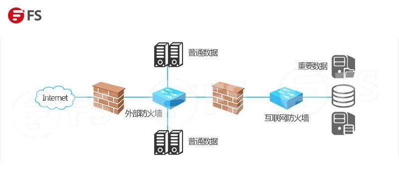 解决Win8无线网络服务无法开启的问题