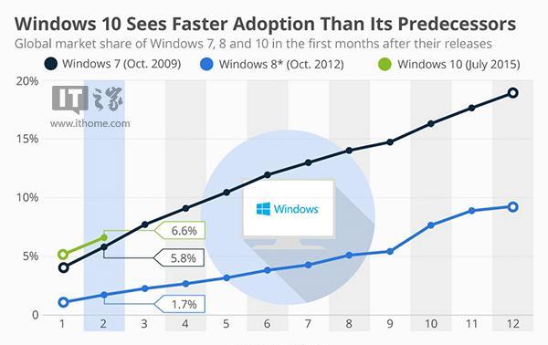 微软Build：WP8.1胜出竞品，一触即发！