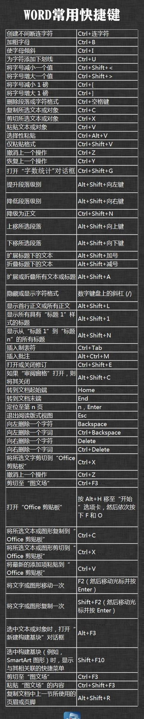 电脑键盘必备，快捷键大全！