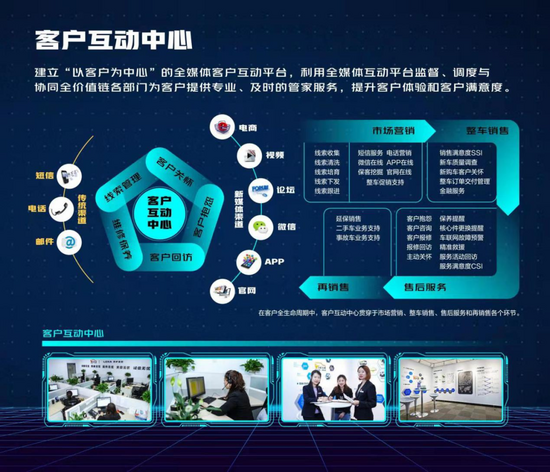 3300系统