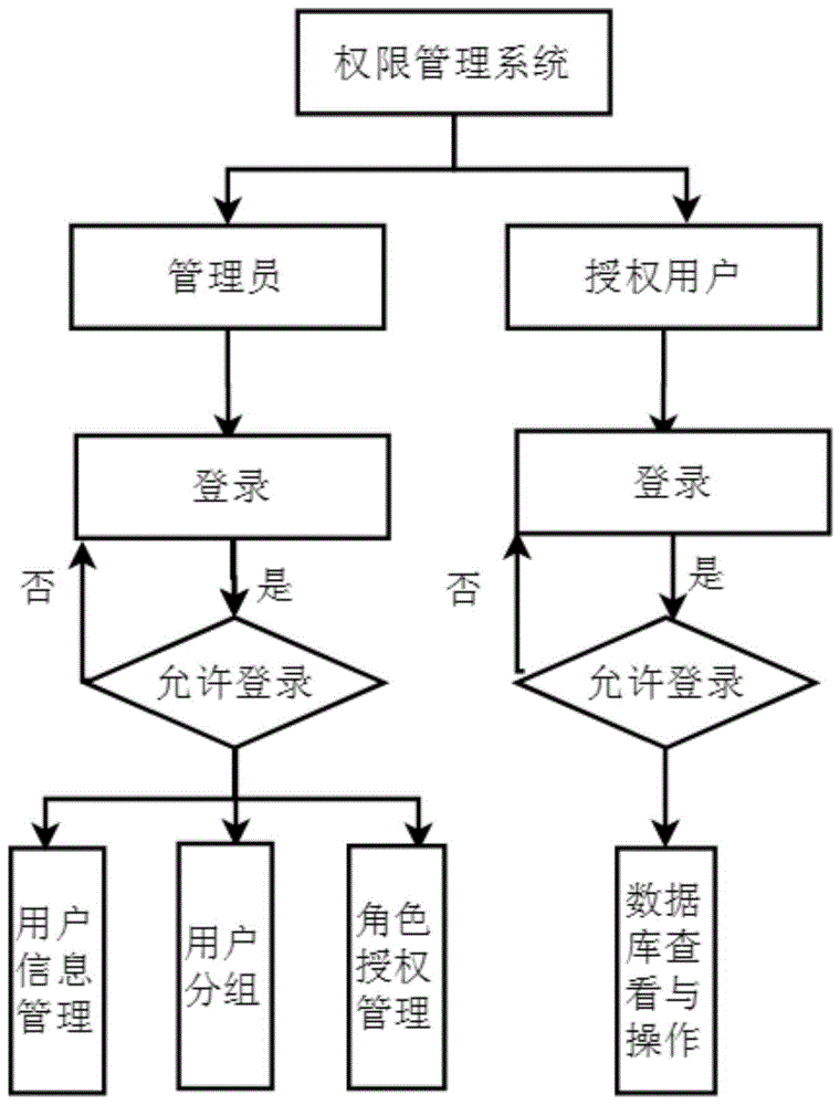 系统工具里面没有本地用户和组_系统管理里没有了用户组_电脑系统工具没有本地用户和组