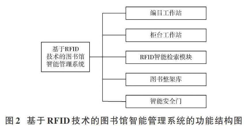 图书馆代码管理设计系统有哪些_图书馆信息管理系统代码设计_图书馆管理系统设计代码