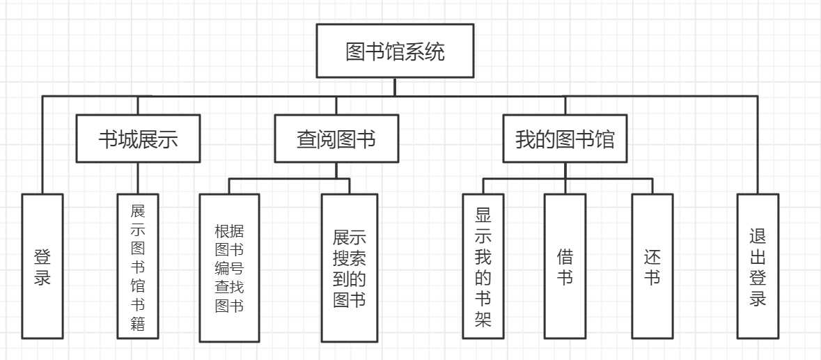 图书馆代码管理设计系统有哪些_图书馆管理系统设计代码_图书馆信息管理系统代码设计