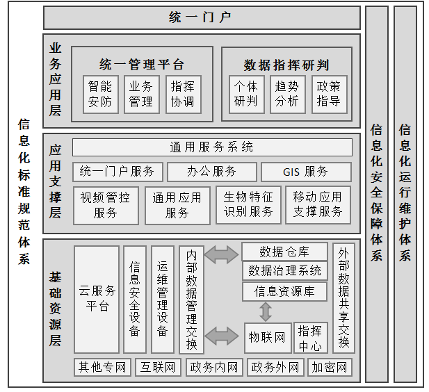 金网安泰系统架构_金网安泰公安备案吗_金网安泰是做什么的