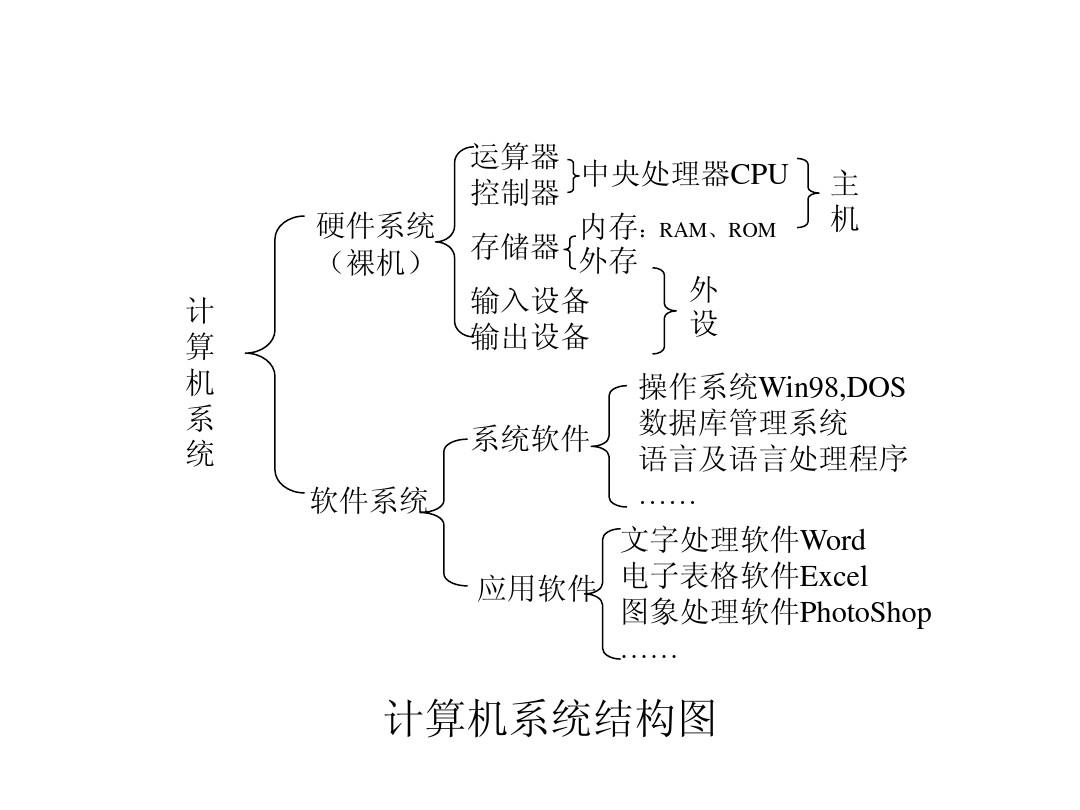 计算机系统结构课设_计算机系统结构课件_课件计算机结构系统设计