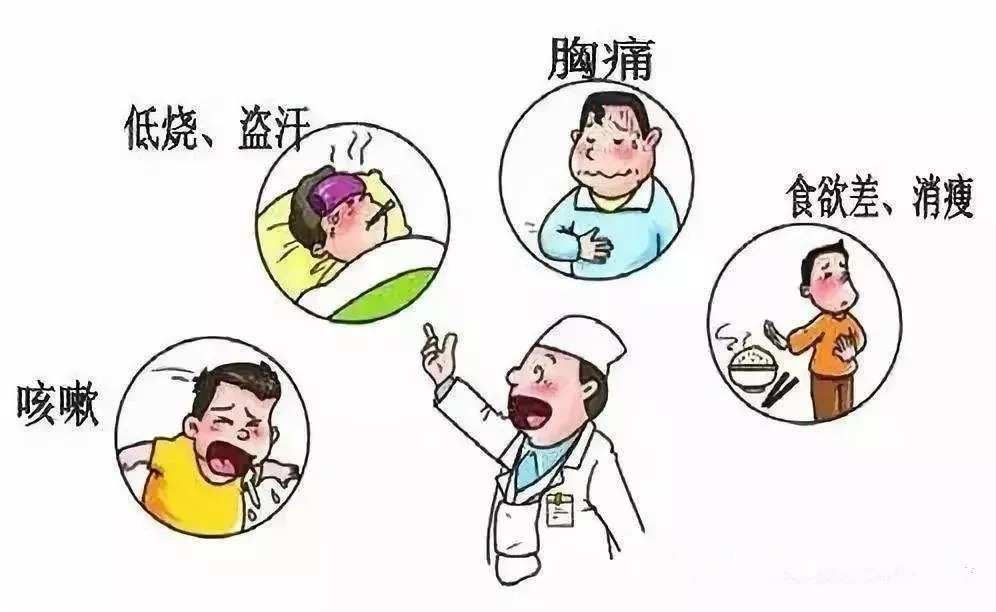 三型肺结核严重吗_严重卡氏肺孢子虫肺炎能治好吗_鸟[型]结核分支杆菌