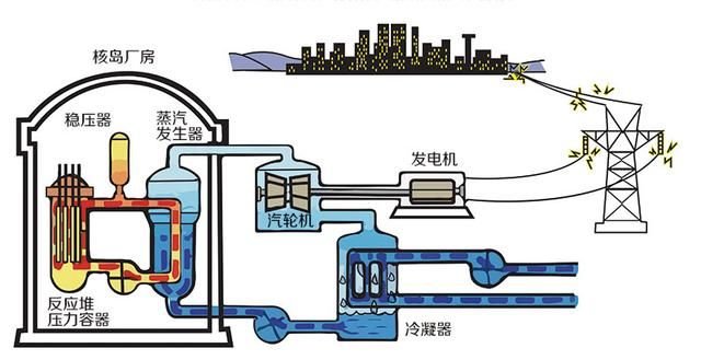 连接到其他节点_nuketracker节点_nuke连接很远的节点