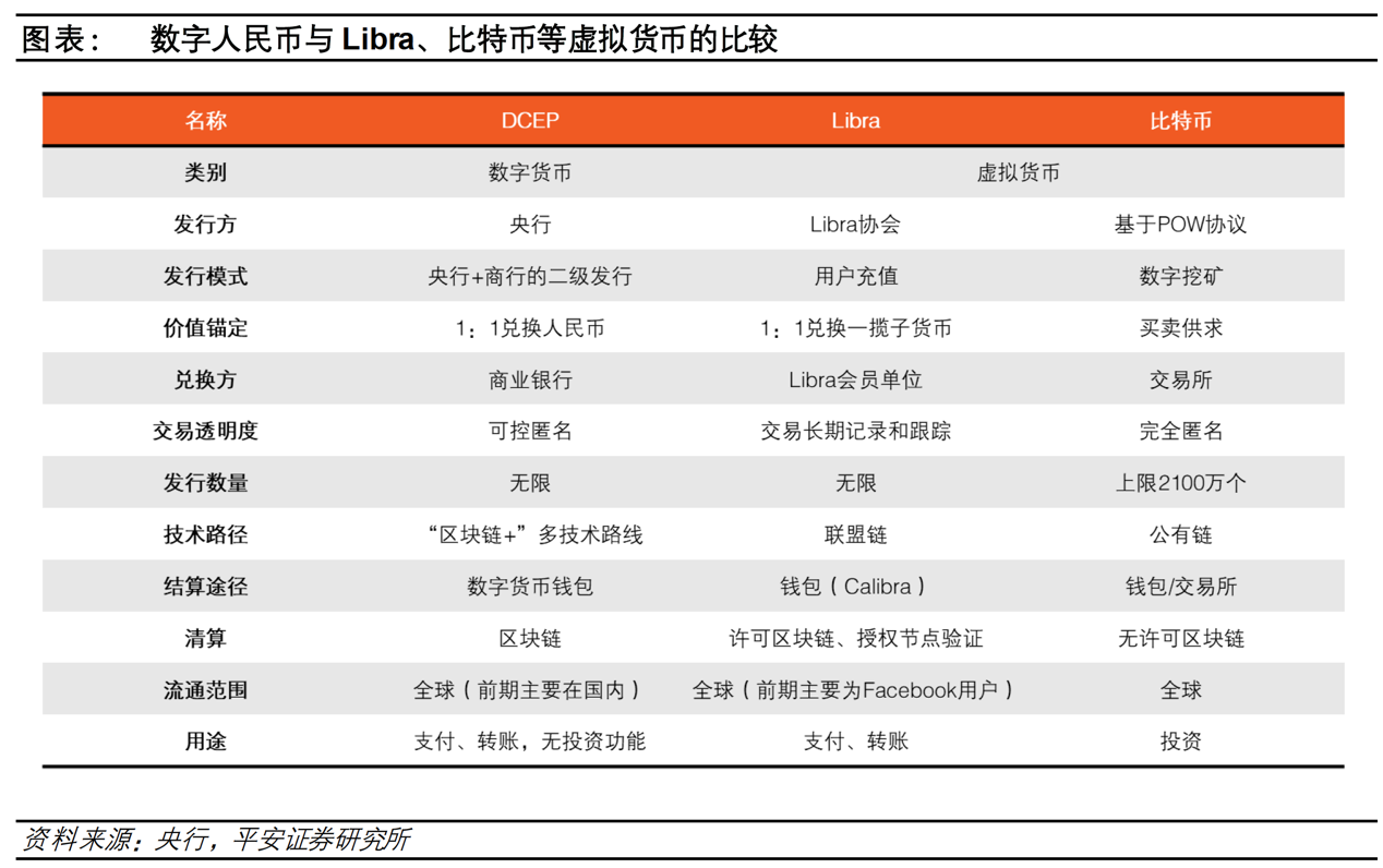 小狐狸钱包 bsc网络_狐狸钱包中文_狐狸钱包代币