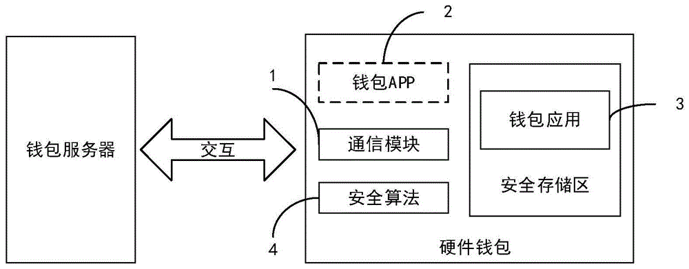 imKey 硬件钱包_imkey硬件钱包使用教程_imkey硬件钱包