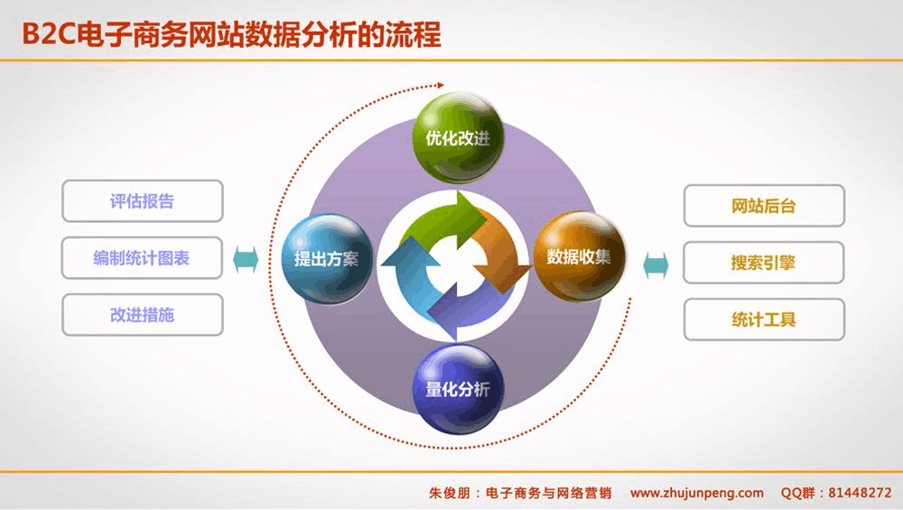 mysql 电子商务网站-电商网站成功之道：mysql助你一步登天