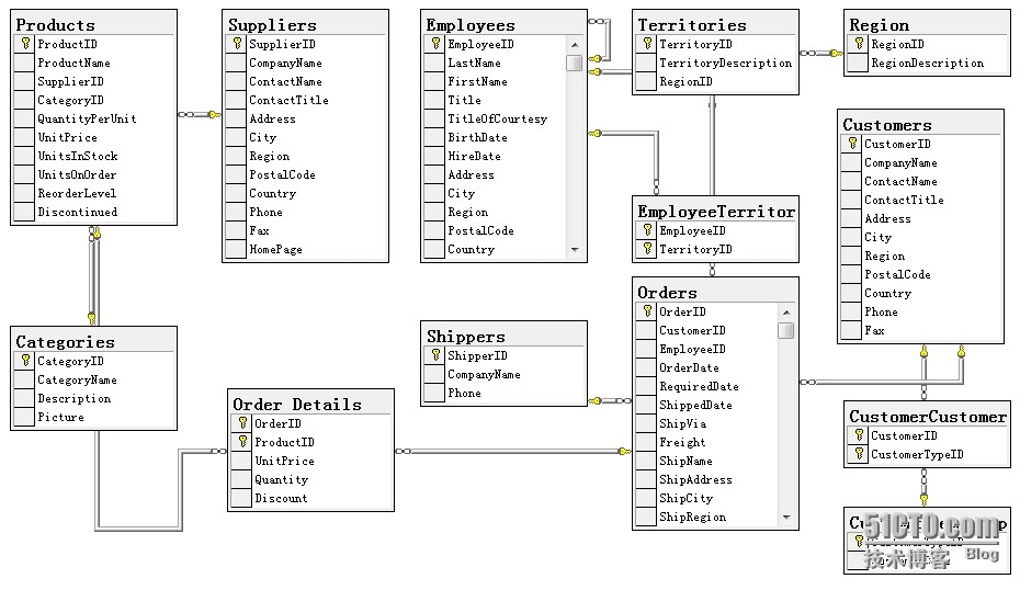 广东烟草商务电子网站_mysql 电子商务网站_商务电子网站