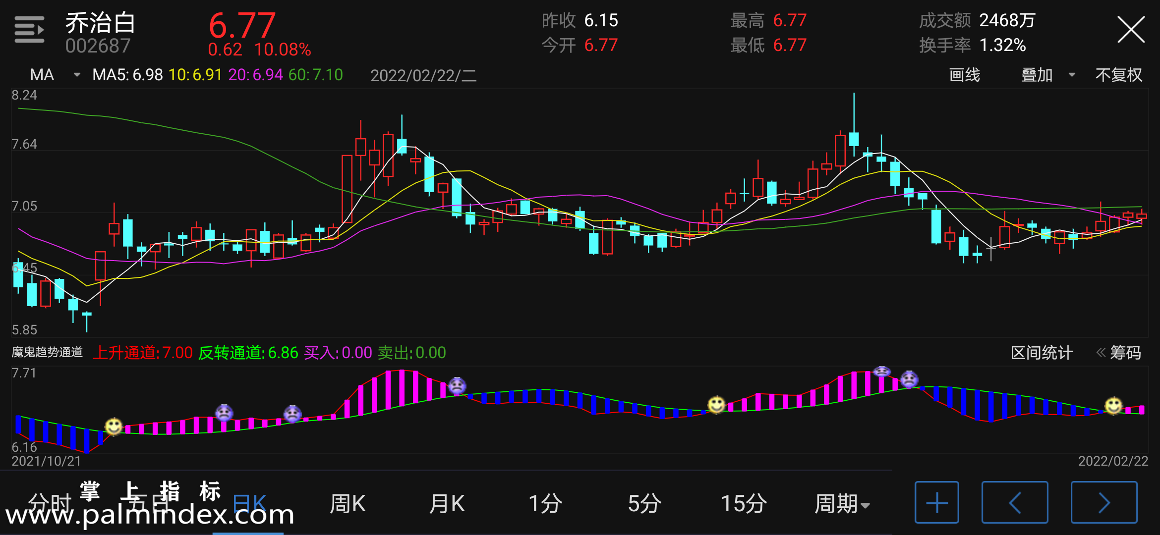 币的k线是看几小时准确_tp钱包的币怎么看k线_可以看k线的钱包