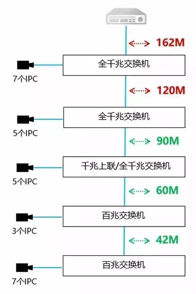 核心交换机分配ip_核心交接机能分配dns嘛_核心交换机对接