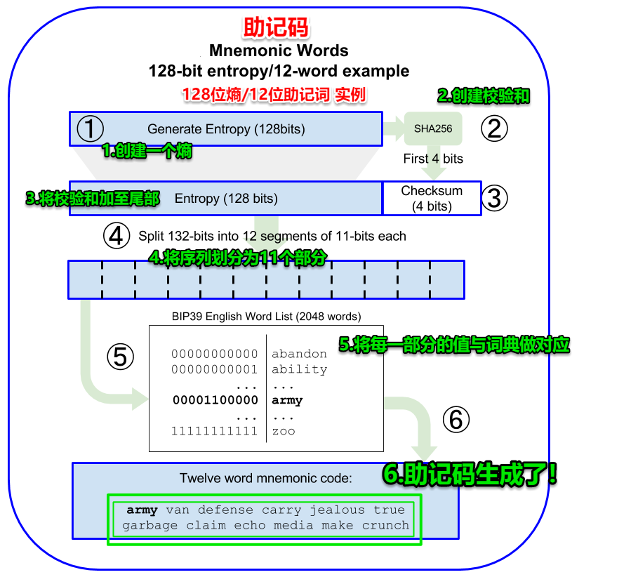 钱包恢复余额_imtoken钱包怎么恢复_钱包恢复了币不见了