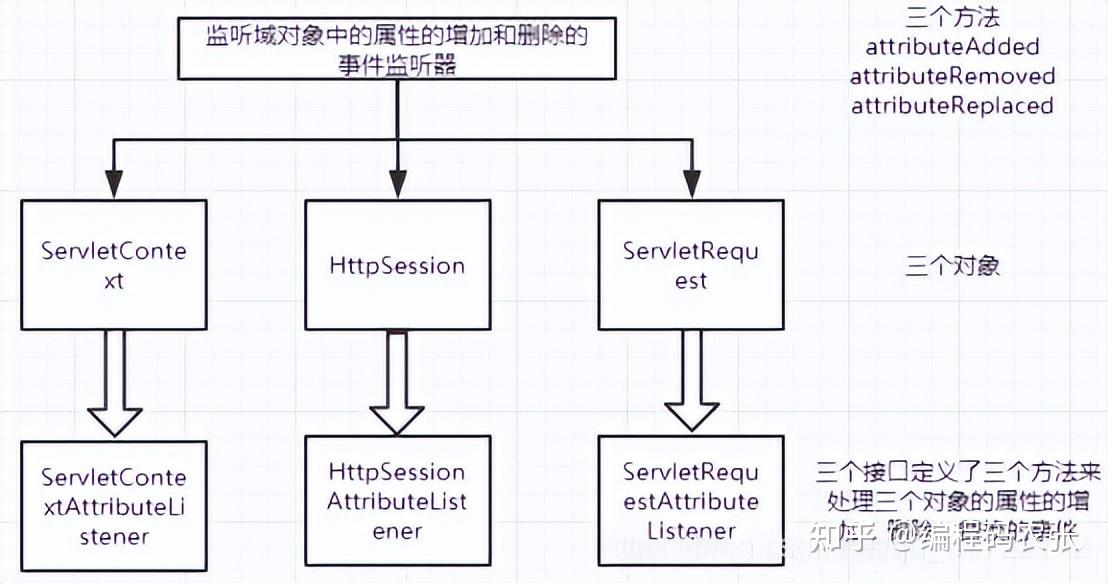 vnclinux_linux vnc配置_配置linux环境变量