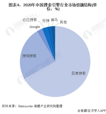 yahoo主业能进去但检索失败_检索业主是什么意思_检索入口是啥