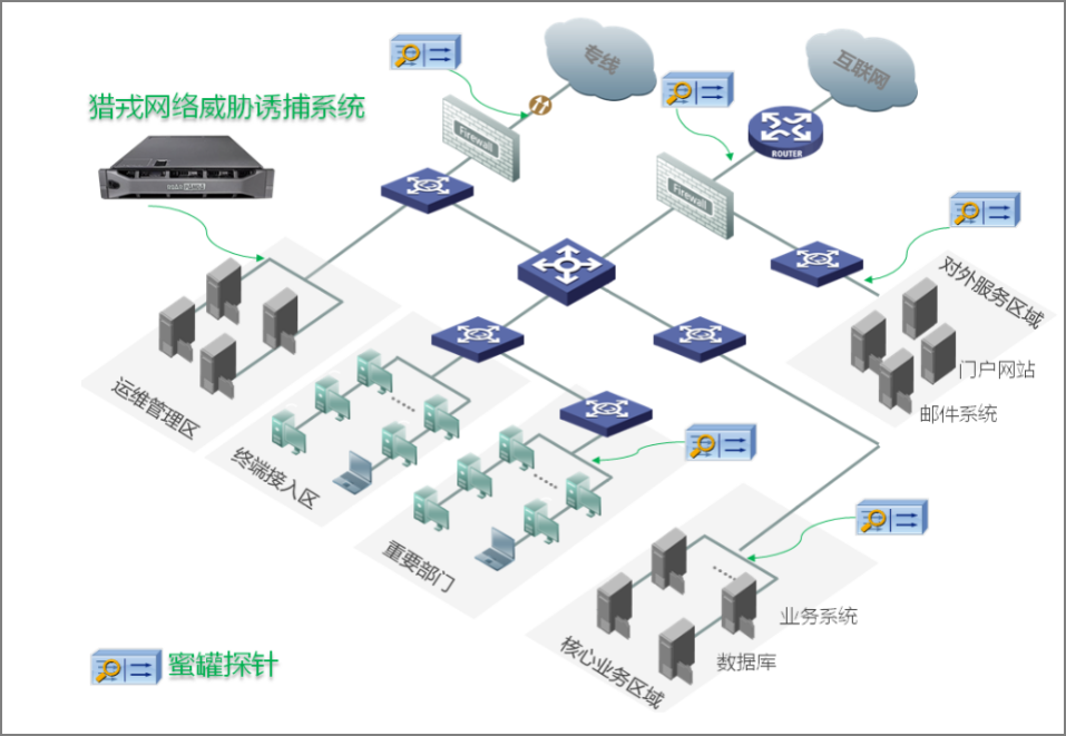 weblogic单节点部署多应用-WebLogic多应用单节点部署