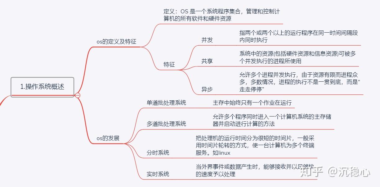 精简版win7怎么变完整版的_史上最小精简版win7_精简版win7系统好不好