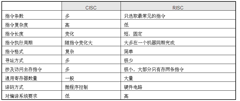 精简版win7有什么不同_精简版win7补全功能_精简版的win7