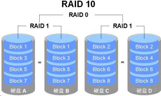 win10可以组raid吗_组可以组成什么成语_组可以怎么组词
