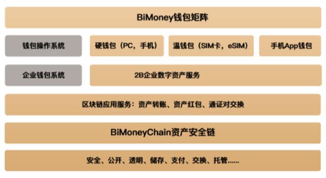 imtoken钱包受监管吗-imToken钱包：监管之谜揭秘