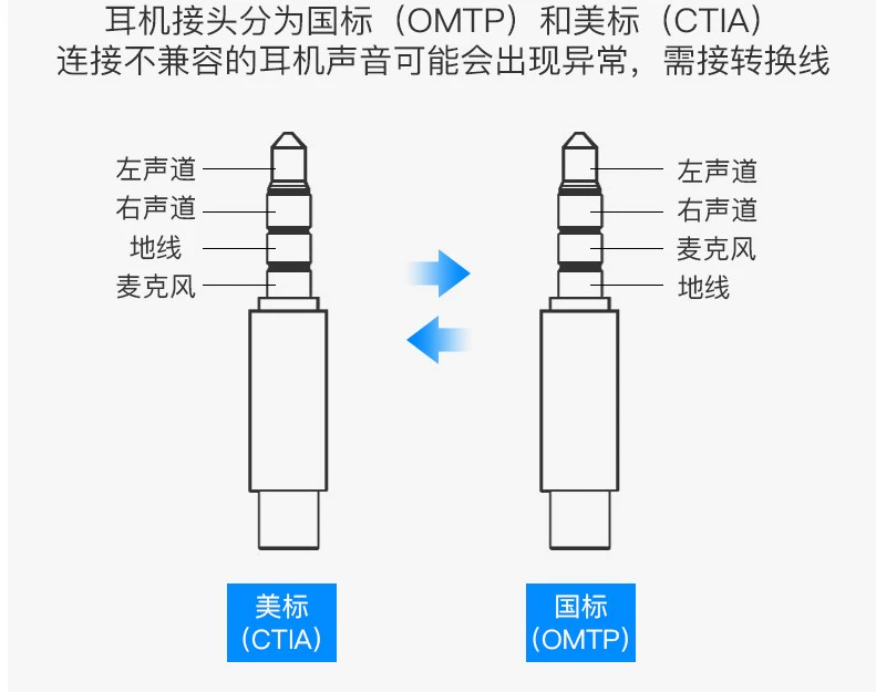 左右耳机声音大小不一样_耳机音量左右声道在哪里调_耳机声音左右大小不一样