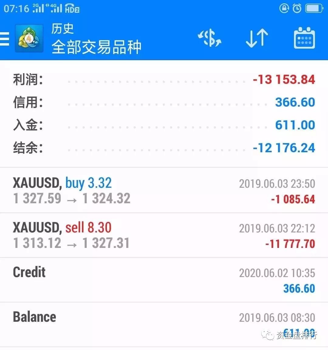 爆仓是不是全亏了_爆仓亏钱_亏多少算爆仓