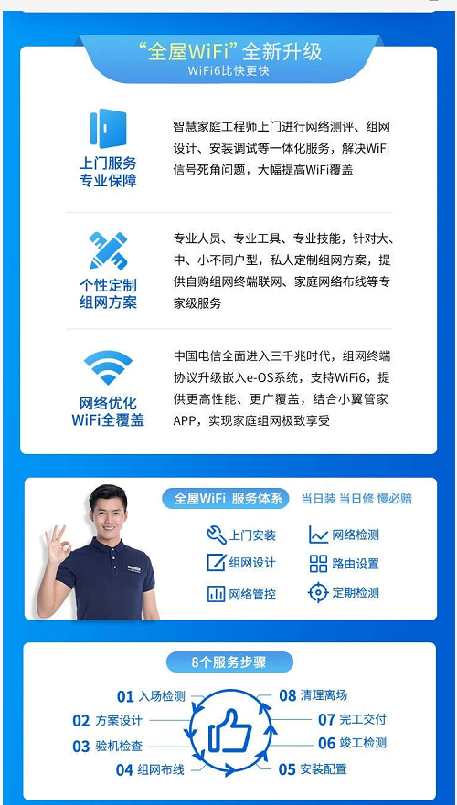 电信能改外网吗_电信外网能改密码吗_电信外网能改ip吗