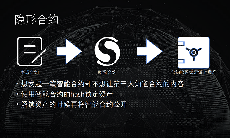 公有链联盟链的基本特征主要有-公有链联盟链网络的安全性保障