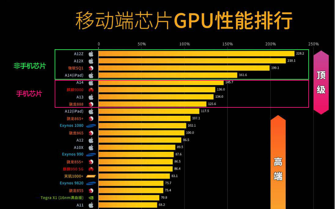 麒麟820等于骁龙几_骁龙麒麟820处理器对比表_麒麟820骁龙