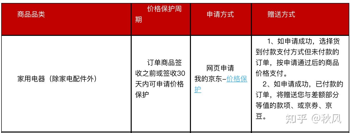 京东申请保价的钱退到哪里_京东申请保价是什么意思_京东的保价在哪里申请