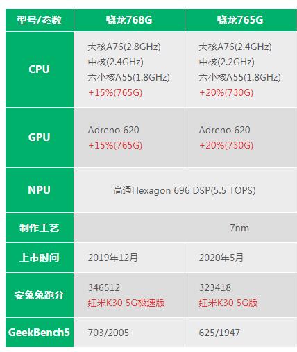 骁龙665处理器百度百科_骁龙665处理器怎么样_骁龙665处理器多少钱一个