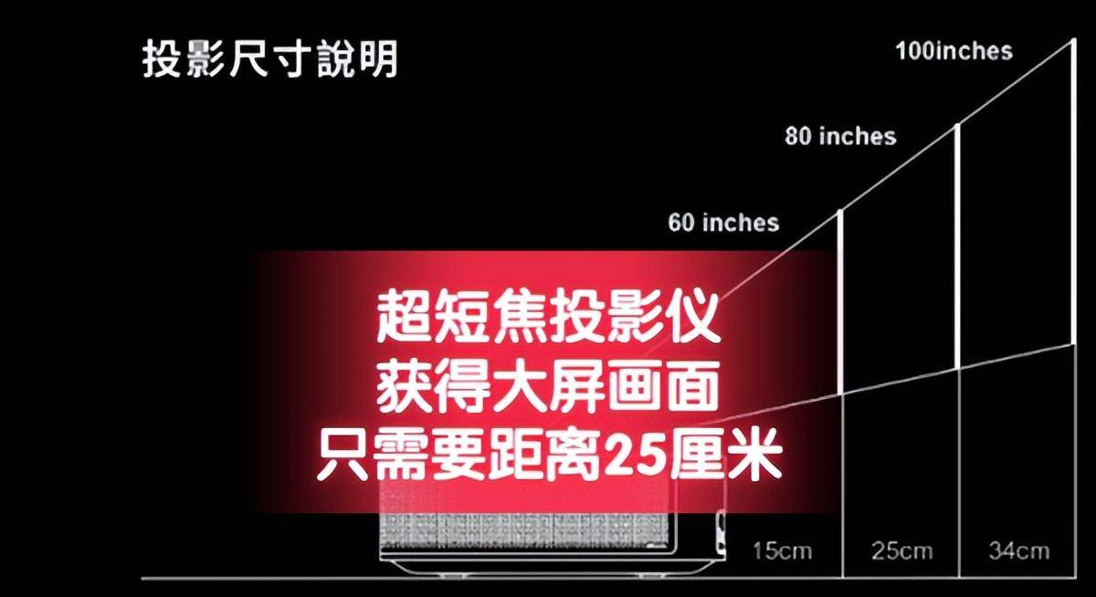 极米投影仪虚焦_gimi极米投影仪模糊_极米投影仪画面模糊怎么调