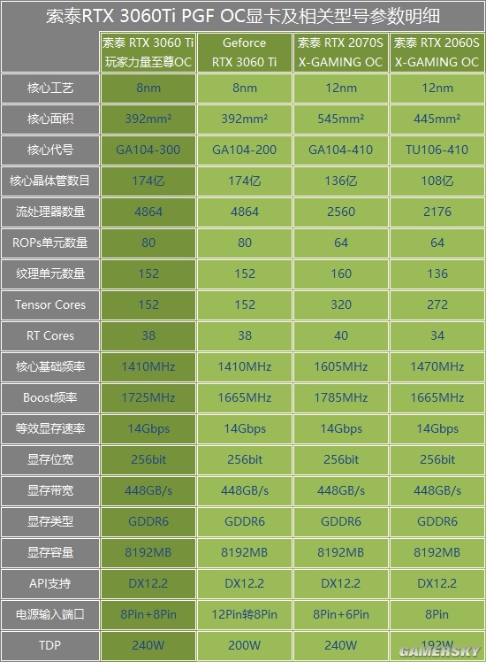 对比的作用_3060和2070对比_对比句