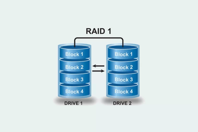 冗余模式是什么_raid6冗余模式_冗余模式优缺点