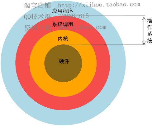 浪潮linux服务器_linuxqq浪潮_浪潮linux系统