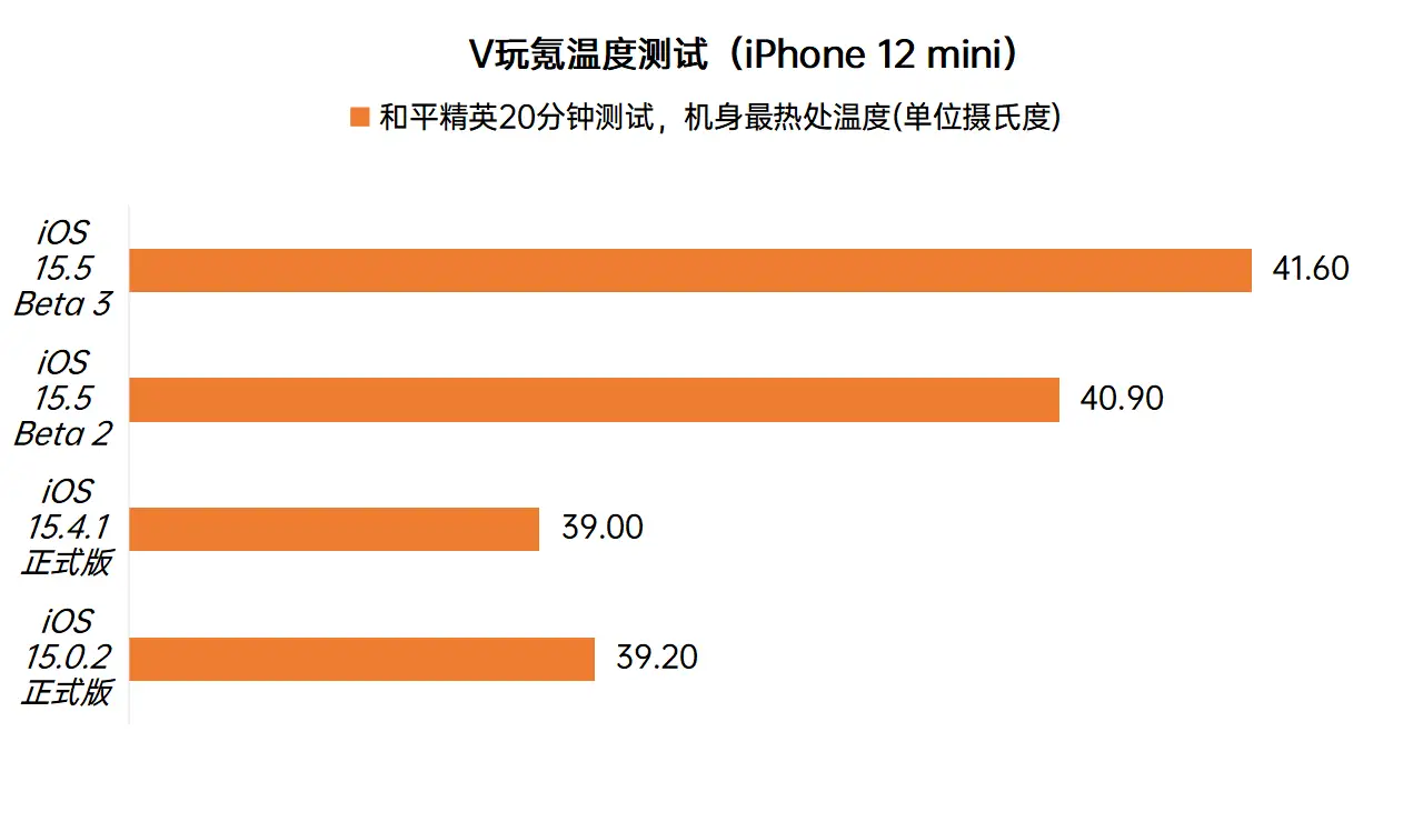 ios15更新建议_苹果15.5系统建议更新吗_iphone系统更新15