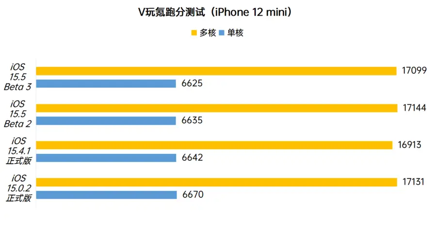苹果15.5系统建议更新吗_iphone系统更新15_ios15更新建议
