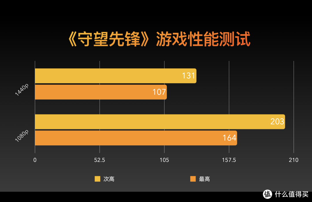 3050笔记本显卡_3050笔记本显卡_笔记本显卡3050是什么档次